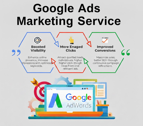 Google Ads Service